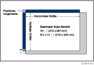 Abbildung des Vorlagenglases