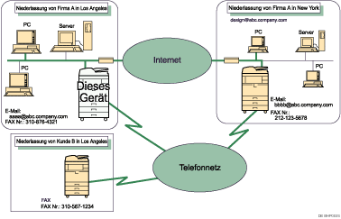 Abbildung zum Internet-Fax
