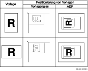 Abbildung Einlegen von Vorlagen