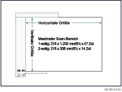 Abbildung des maximalen Scanbereichs