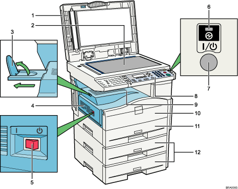Die Abbildung zeigt das Hauptgerät anhand durchnummerierter Abbildungen