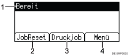 Die nummerierte Abbildung zeigt die Bedienfeldanzeige.