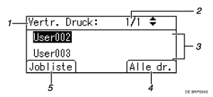 Nummerierte Abbildung der Bedienfeldanzeige