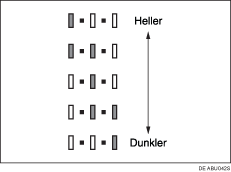 Abbildung der Stufen für die Bildhelligkeit