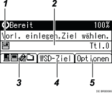 Nummerierte Abbildung Bedienfeld-Display