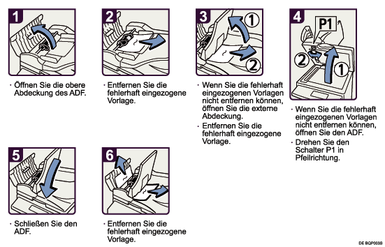 Abbildung Vorgehensweise 