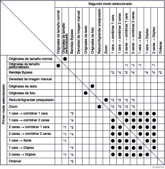 Ilustraci&oacute;n de compatibilidad de funciones