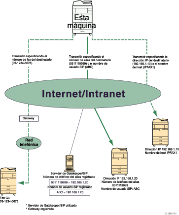 Ilustraci&oacute;n de IP-Fax