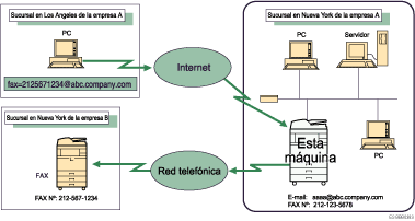 Ilustraci&oacute;n de enrutar correo electr&oacute;nico recibido mediante SMTP