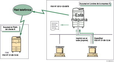 Ilustraci&oacute;n del env&iacute;o de documentos de fax desde ordenadores