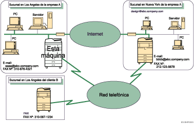 Ilustraci&oacute;n de Internet fax