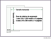 Ilustraci&oacute;n de la superficie m&aacute;xima de escaneo