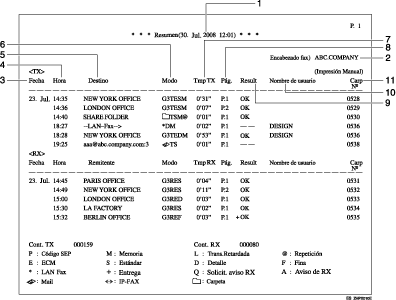 Ilustraci&oacute;n con leyenda numerada del resumen