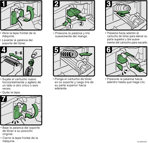 Ilustraci&oacute;n del procedimiento