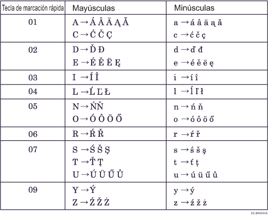Ilustraci&oacute;n de tipo de teclado C