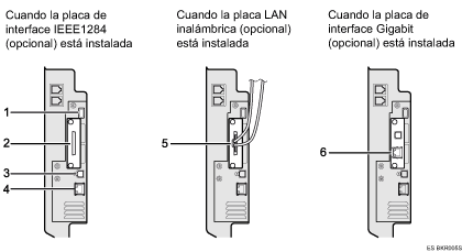 ilustraci&oacute;n de conexi&oacute;n a los interfaces (ilustraci&oacute;n con leyenda numerada)