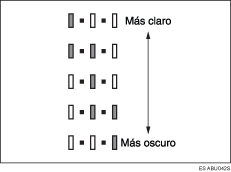 Ilustraci&oacute;n de incrementos en la densidad de la imagen