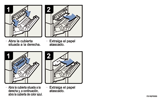 Ilustraci&oacute;n del procedimiento