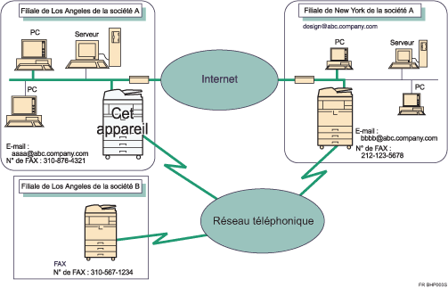 Illustration des fonctions de Fax Internet