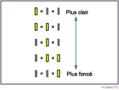 Illustration numérotée de la densité de l&apos;image