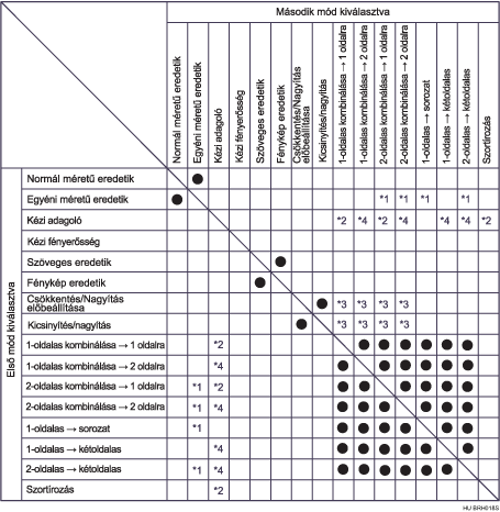 A funkciók kompatibilitásának bemutatása
