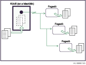 Memóriaátvitel - kép