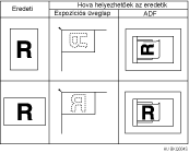 Eredetik elhelyezése illusztráció