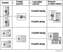 Az eredeti pozíció és a lapok nyitási irányának bemutatása