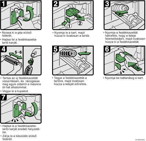 A művelet végrehajtásának lépései