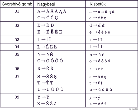 C típusú billentyűzet illusztrációja