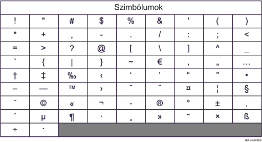 C típusú billentyűzet illusztrációja
