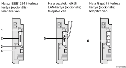 az interfészek csatlakoztatása illusztráció (számozott illusztráció)