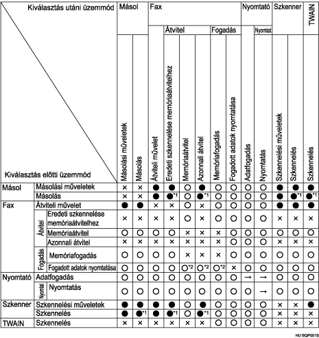 Funkció kompatibilitás