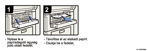 Az eljárás lépései