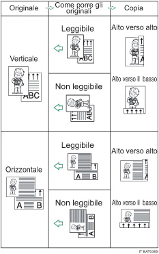 Illustrazione Fronte-retro