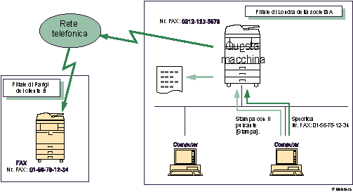 Illustrazione dell'invio di documenti fax da computer