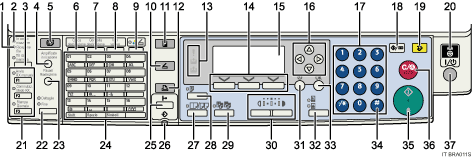 Illustrazione numerata schermata pannello di controllo