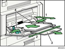 Illustrazione schermata vassoio di bypass con didascalie numerate