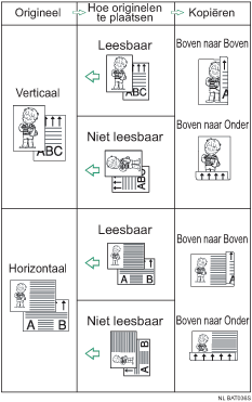 Voorbeeld van Duplex