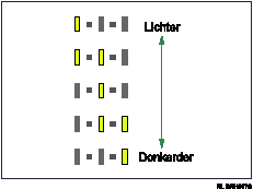 Illustratie van het belichtingsindicatielampje