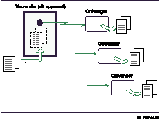 Illustratie van Geheugenverzending