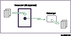 Illustratie van Directe verzending