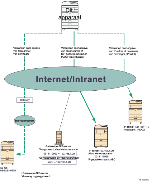 Illustratie van IP-Fax