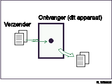 Illustratie van Directe ontvangst