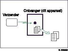 Illustratie van Geheugenontvangst