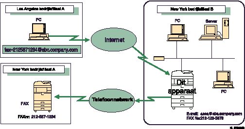 Illustratie van het routeren van e-mailberichten die zijn ontvangen via SMTP