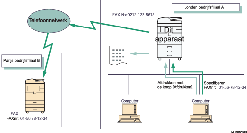 Illustratie van het verzenden van faxdocumenten vanaf computers