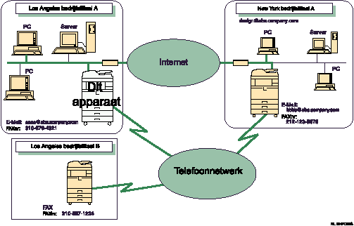 Illustratie van Internetfax