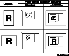 Afbeelding van het plaatsen van originelen