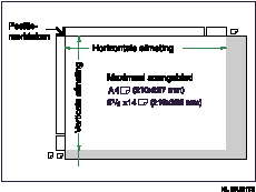 Illustratie van maximale scangebied